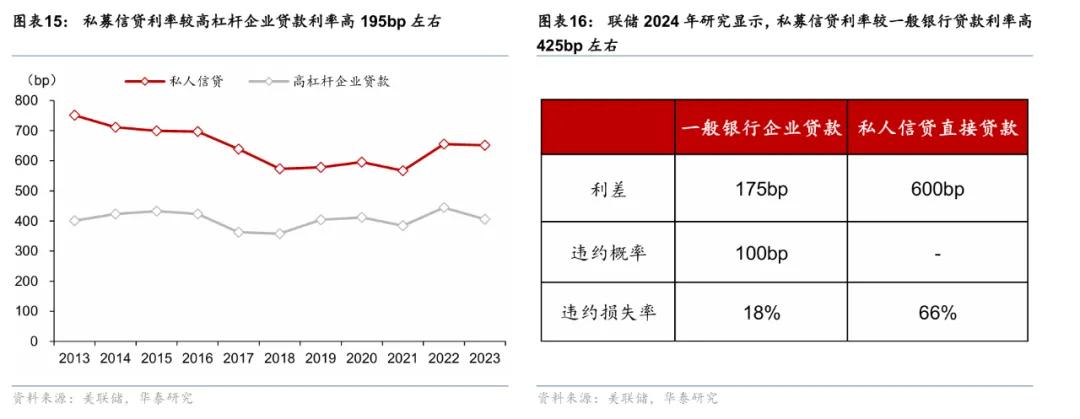 华泰 | 宏观：美国中小银行会重演硅谷银行风波吗？