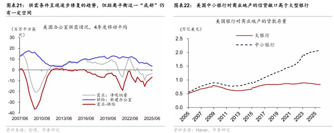 华泰 | 宏观：美国中小银行会重演硅谷银行风波吗？