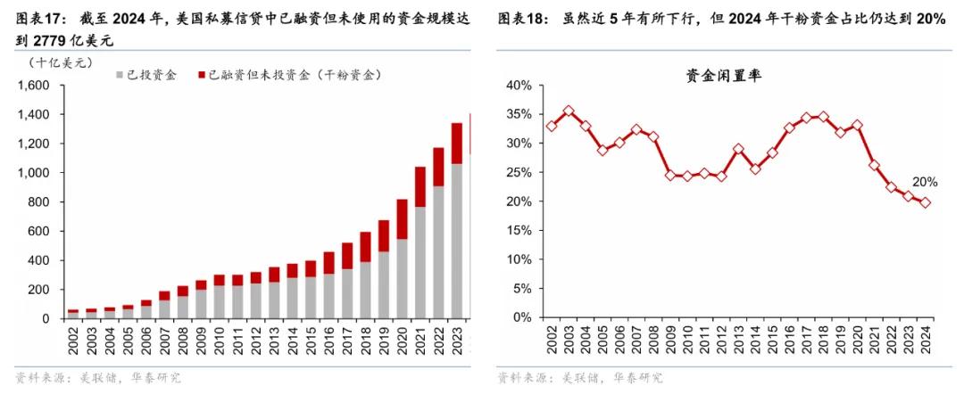华泰 | 宏观：美国中小银行会重演硅谷银行风波吗？