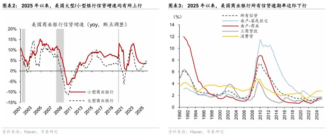 华泰 | 宏观：美国中小银行会重演硅谷银行风波吗？