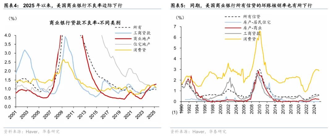 华泰 | 宏观：美国中小银行会重演硅谷银行风波吗？