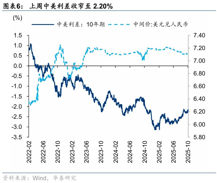 华泰 | A股策略：市场调整后的四点观察