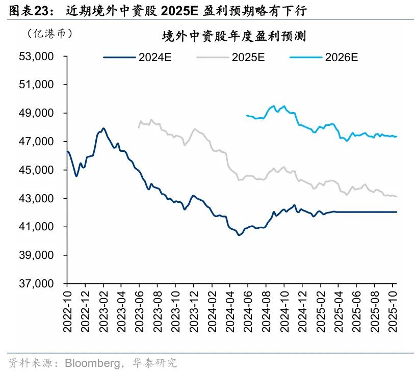 华泰 | 港股策略：短期情绪降温，中期配置渐起