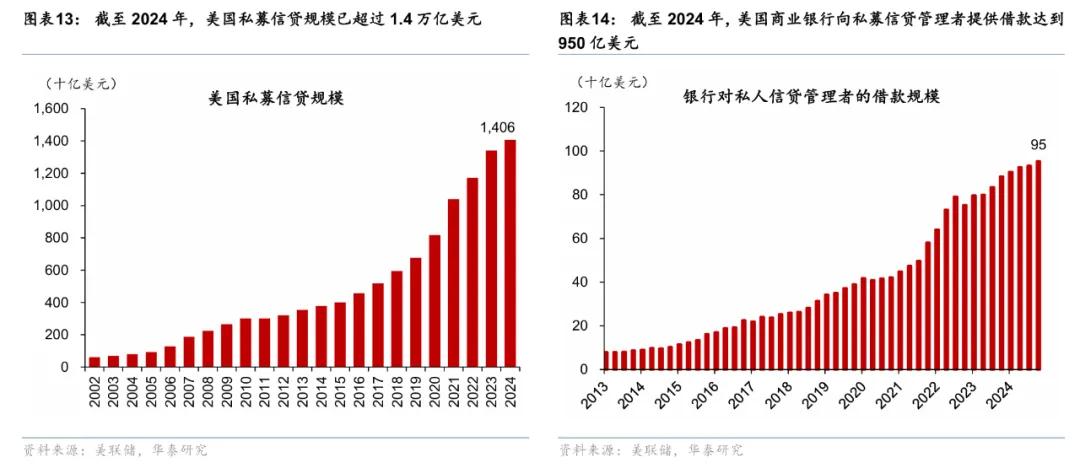 华泰 | 宏观：美国中小银行会重演硅谷银行风波吗？