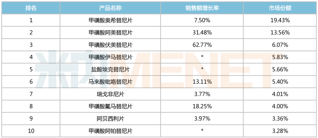 来源:米内网格局数据库