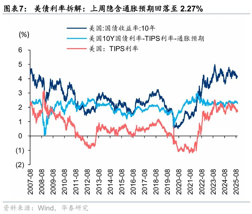 华泰 | A股策略：市场调整后的四点观察