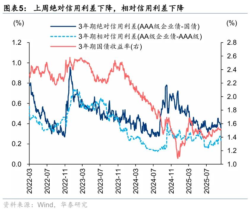 华泰 | A股策略：市场调整后的四点观察