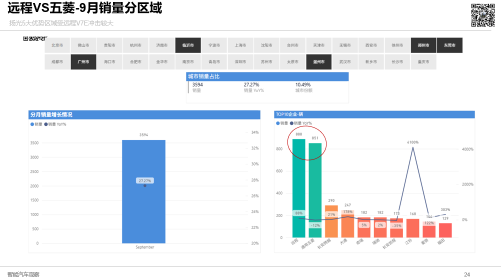 新能源中面市场“王座”易主：远程靠V7E奇袭，五菱该如何接招？