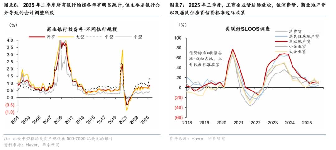 华泰 | 宏观：美国中小银行会重演硅谷银行风波吗？