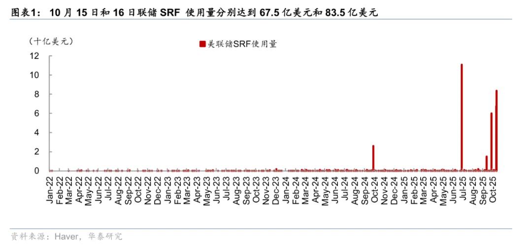 华泰 | 宏观：美国中小银行会重演硅谷银行风波吗？