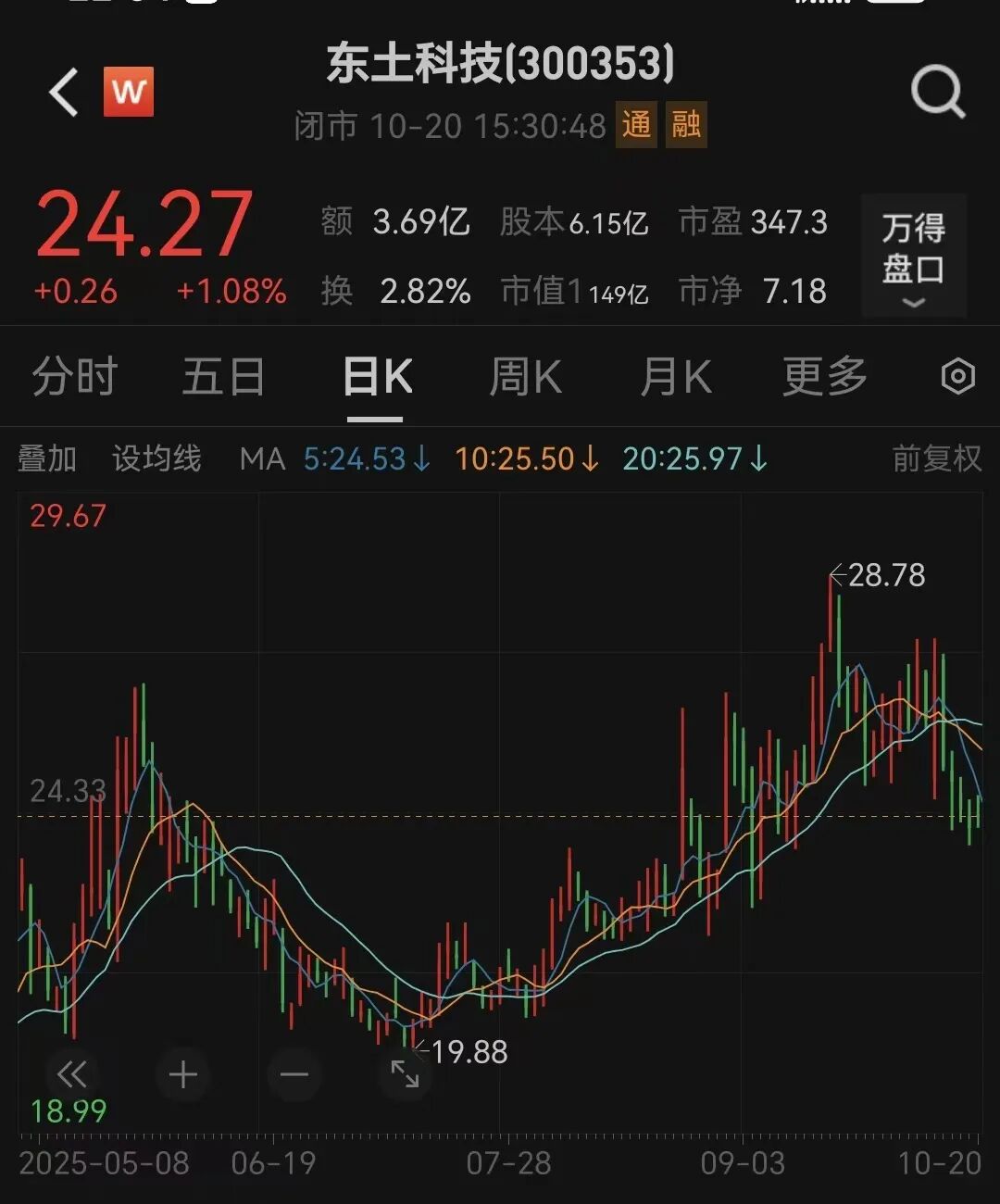 编辑:晨曦