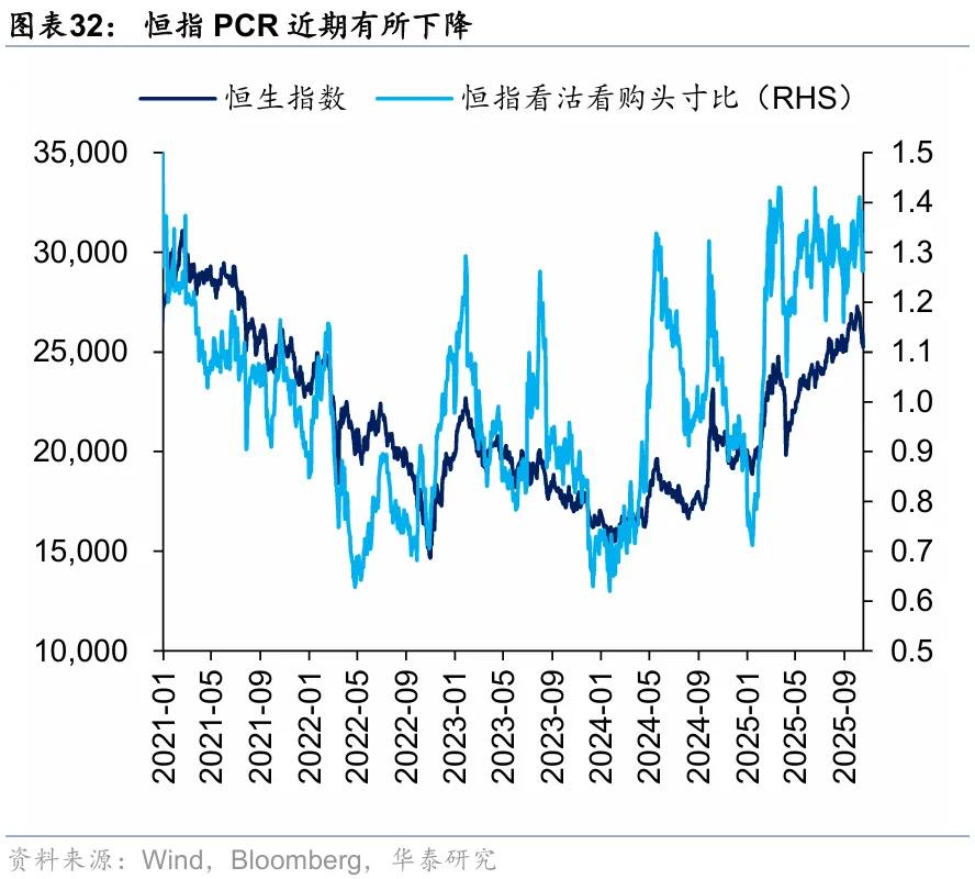 华泰 | 港股策略：短期情绪降温，中期配置渐起