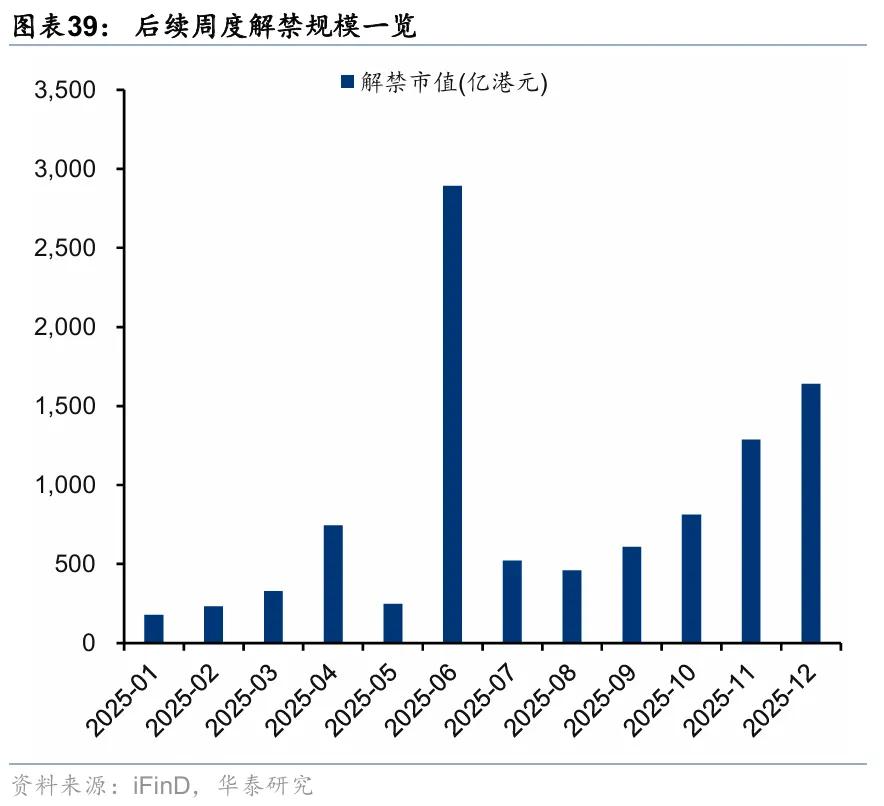 华泰 | 港股策略：短期情绪降温，中期配置渐起