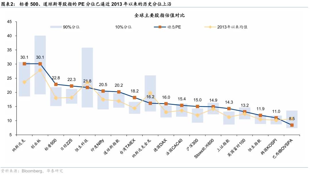 华泰 | 港股策略：短期情绪降温，中期配置渐起