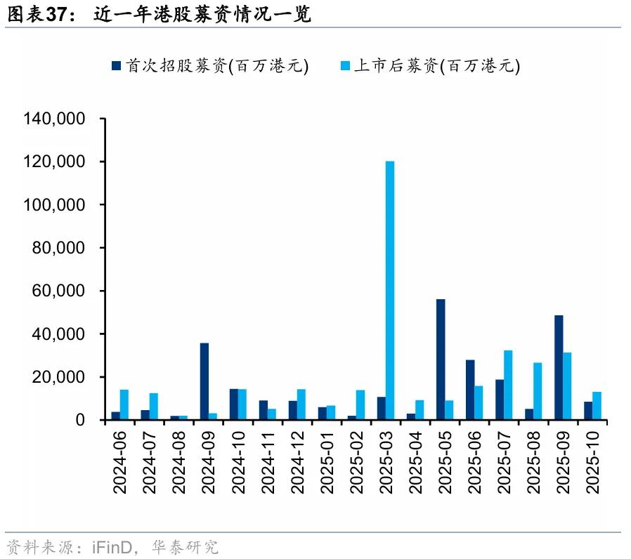 华泰 | 港股策略：短期情绪降温，中期配置渐起