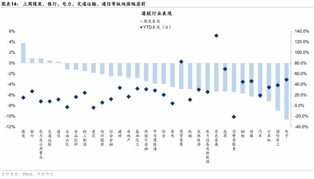 华泰 | 港股策略：短期情绪降温，中期配置渐起