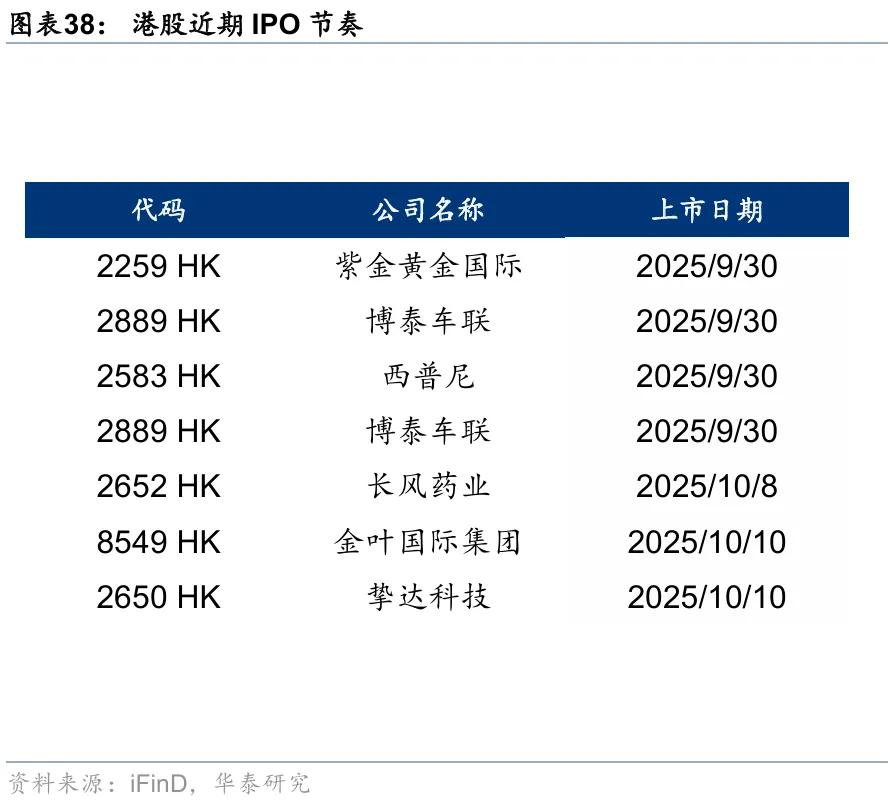 华泰 | 港股策略：短期情绪降温，中期配置渐起