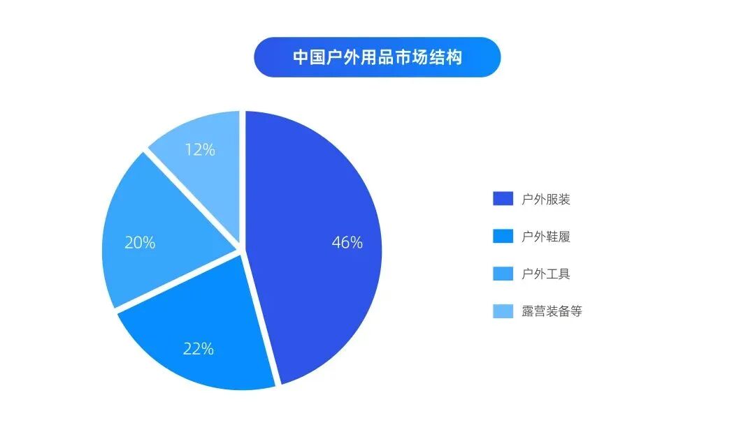 烟花秀余波未平,始祖鸟大中华区总经理离职,双十一跌出前二十
