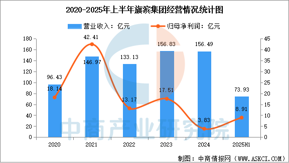 数据来源:中商产业研究院整理