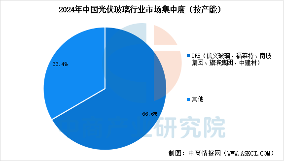 数据来源:CPIA、中商产业研究院整理