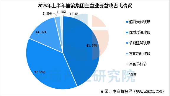 数据来源:中商产业研究院整理