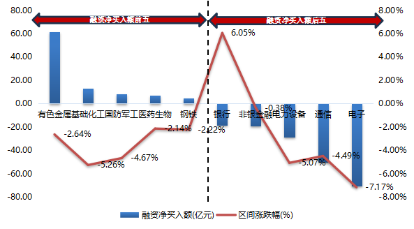 数据来源:wind、东北证券整理