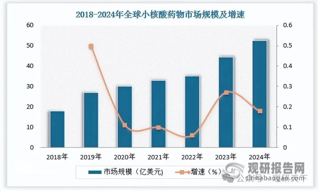 数据来源:观研天下数据中心整理