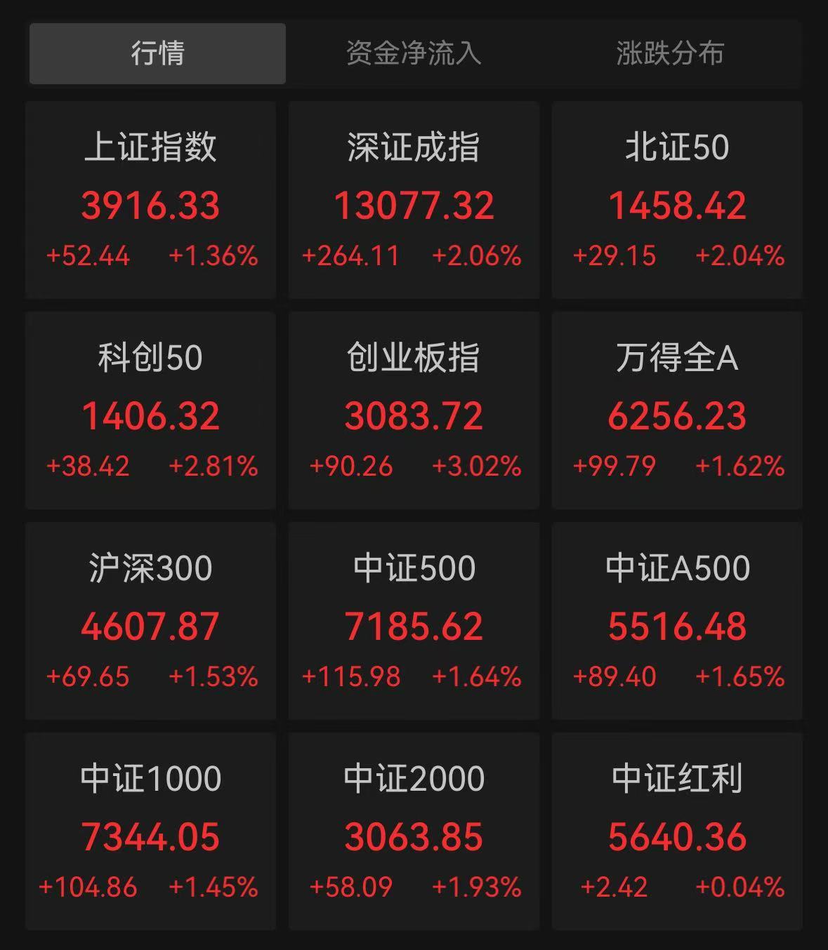 Wind截图