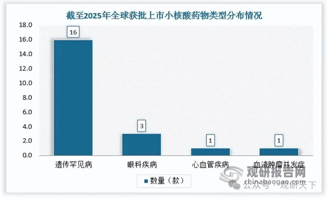 资料来源:观研天下整理