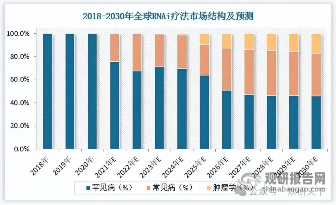 数据来源:观研天下数据中心整理