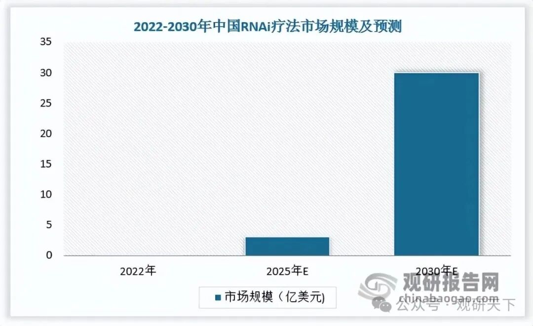 数据来源:观研天下数据中心整理