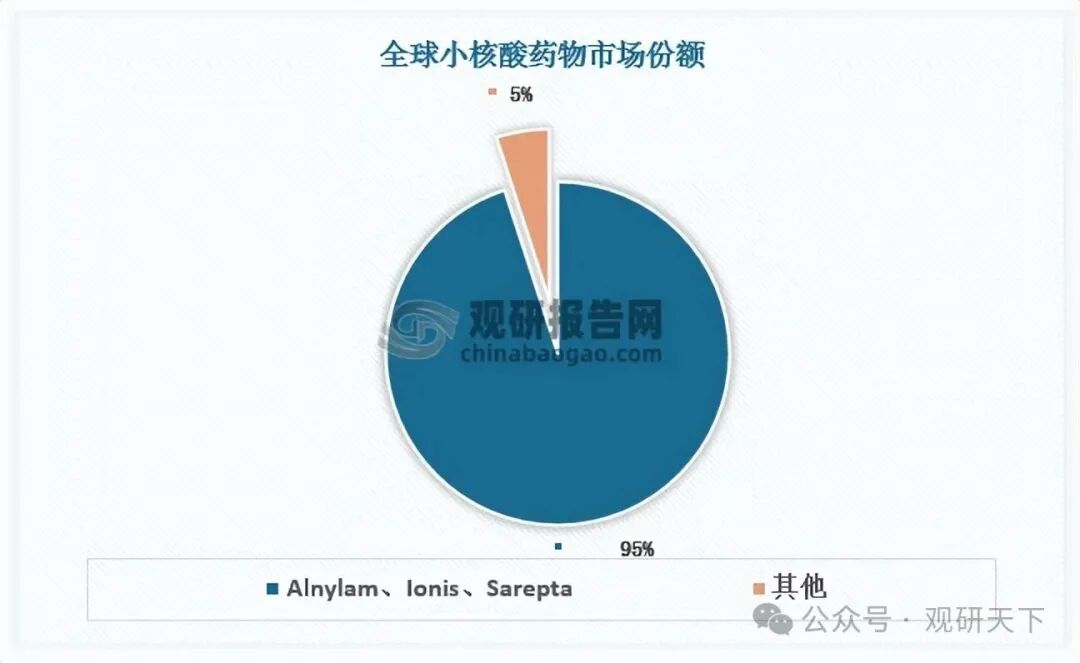 数据来源:观研天下数据中心整理