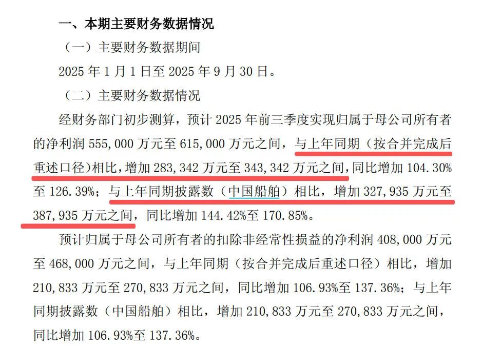 来源:中国船舶公告