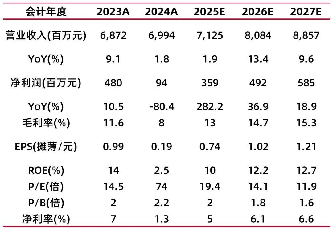 资料来源：最闻，山西证券研究所