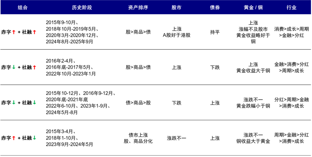 资料来源:Wind,中金公司研究部