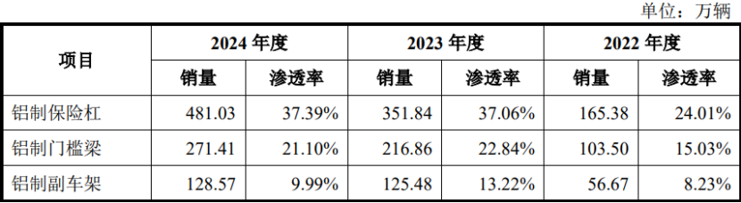 资料来源：公司公告