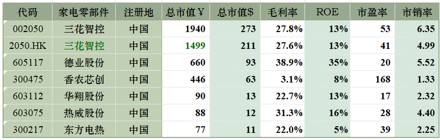 数据来源:iFinD@Tradingcomps.com,可比性仅供参考,还需结合各自公司具体研究。