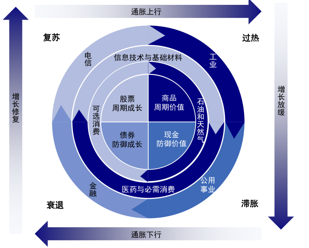 资料来源:美银美林,中金公司研究部