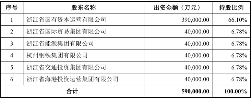 图：浙江