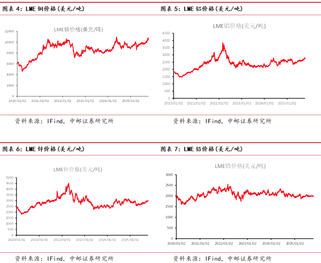 中邮·有色|周观点:高波动率下金银或迎来调整,耐心等待买入时机