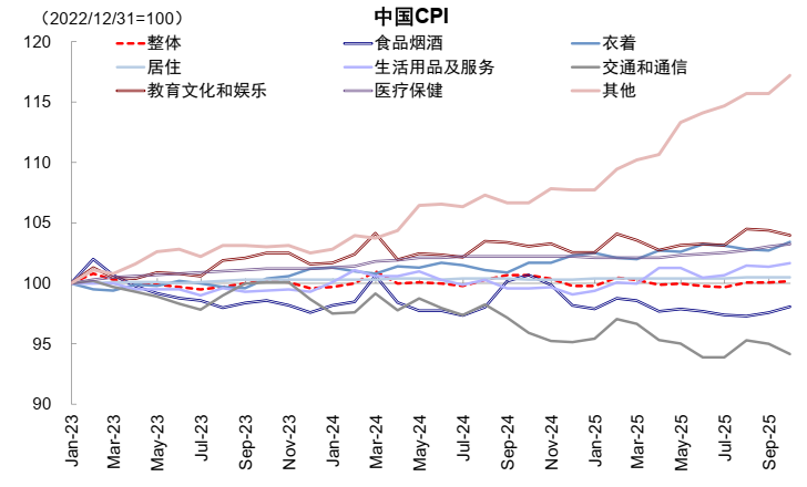 注:数据截至2025年10月17日资料来源:Wind,FactSet,中金公司研究部