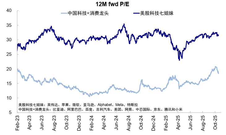 资料来源:Wind,FactSet,中金公司研究部
