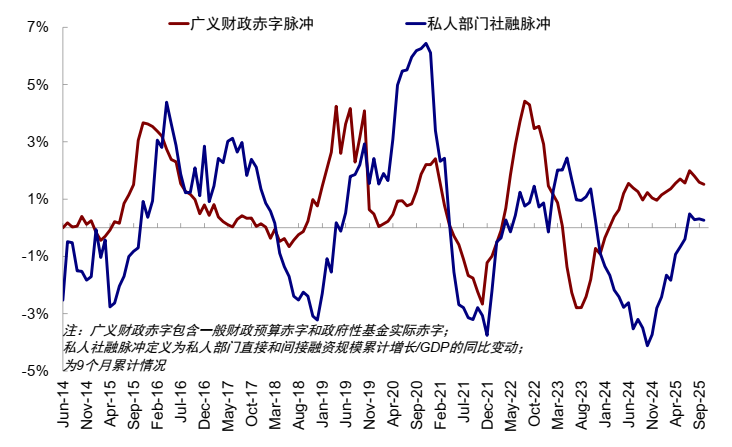 资料来源:Wind,中金公司研究部