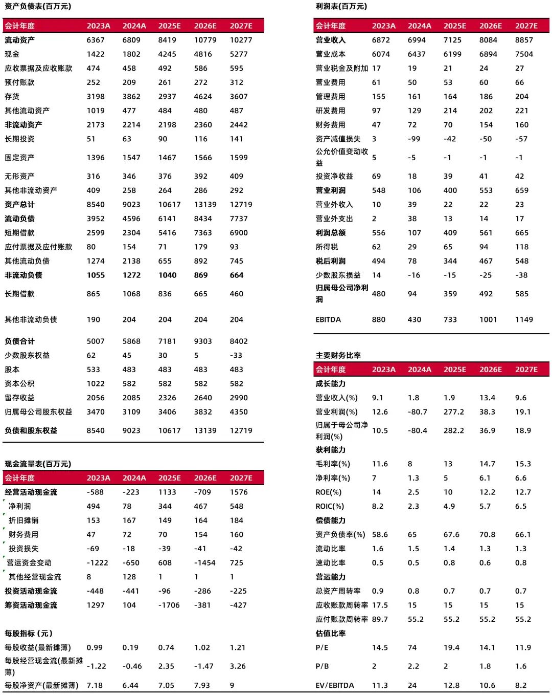 资料来源：最闻，山西证券研究所