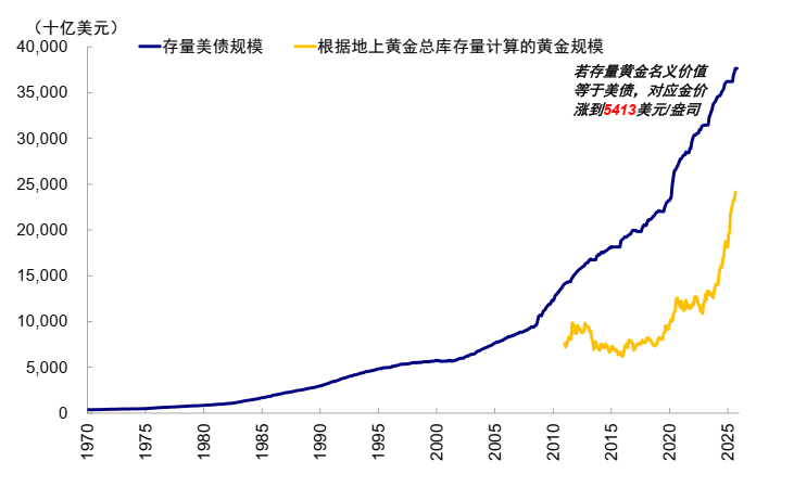 资料来源:Haver,中金公司研究部