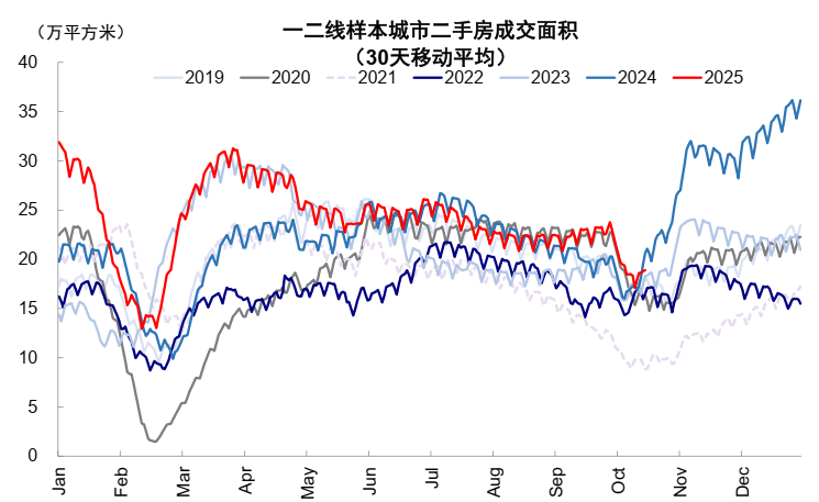 资料来源:Wind,中金公司研究部