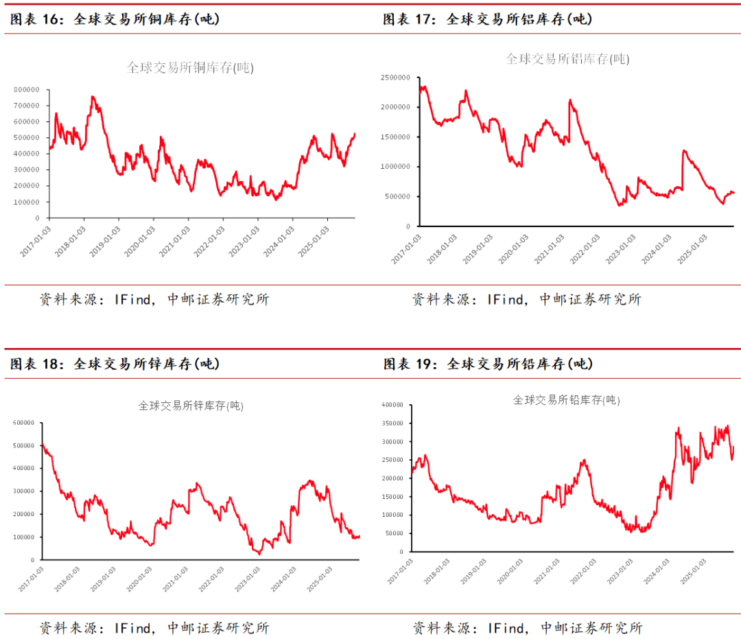 中邮·有色|周观点:高波动率下金银或迎来调整,耐心等待买入时机
