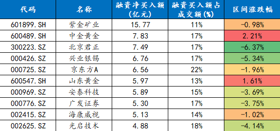 数据来源:wind、东北证券整理