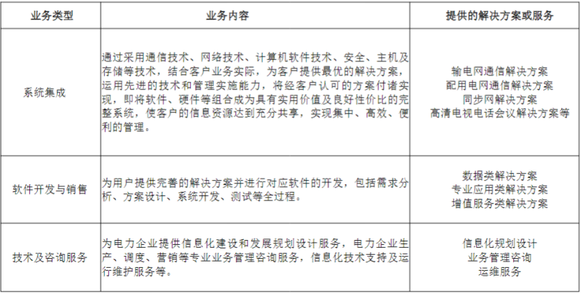图：海联讯业务