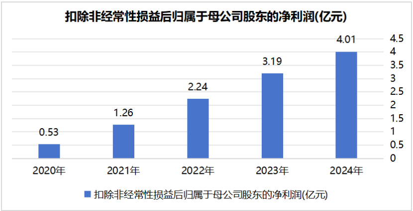 资料来源：妙想Choice